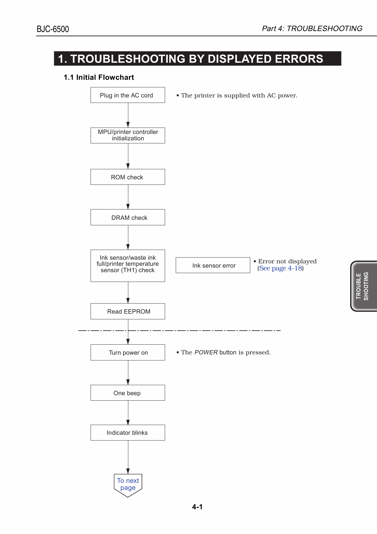 Canon BubbleJet BJC-6500 Service Manual-4